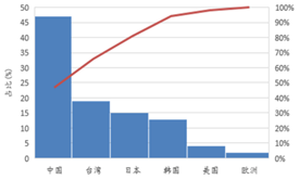 受(shou)供給側改(gai)革調(diao)整 LED産業前途(tu)光(guang)明