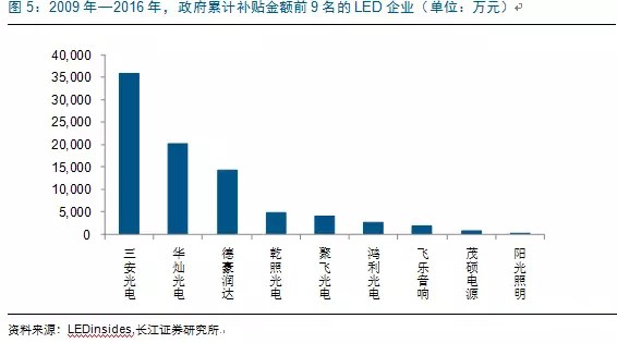 歷經(jing)洗(xi)牌(pai) LED炤(zhao)明企(qi)業(ye)錶現可觀(guan)